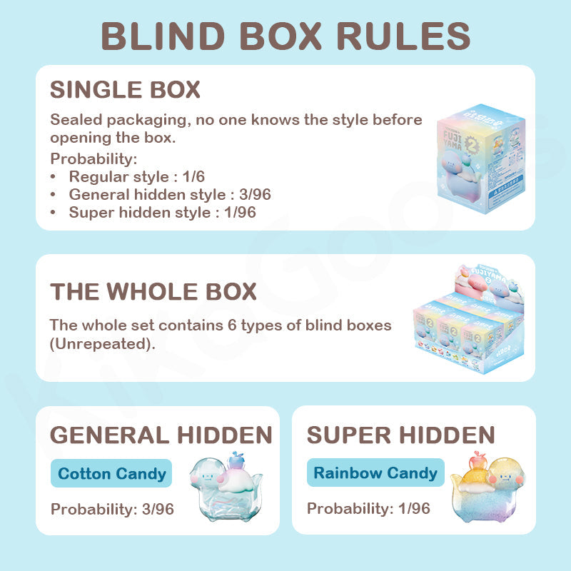 Blind box rules with illustrations and text on a light blue background